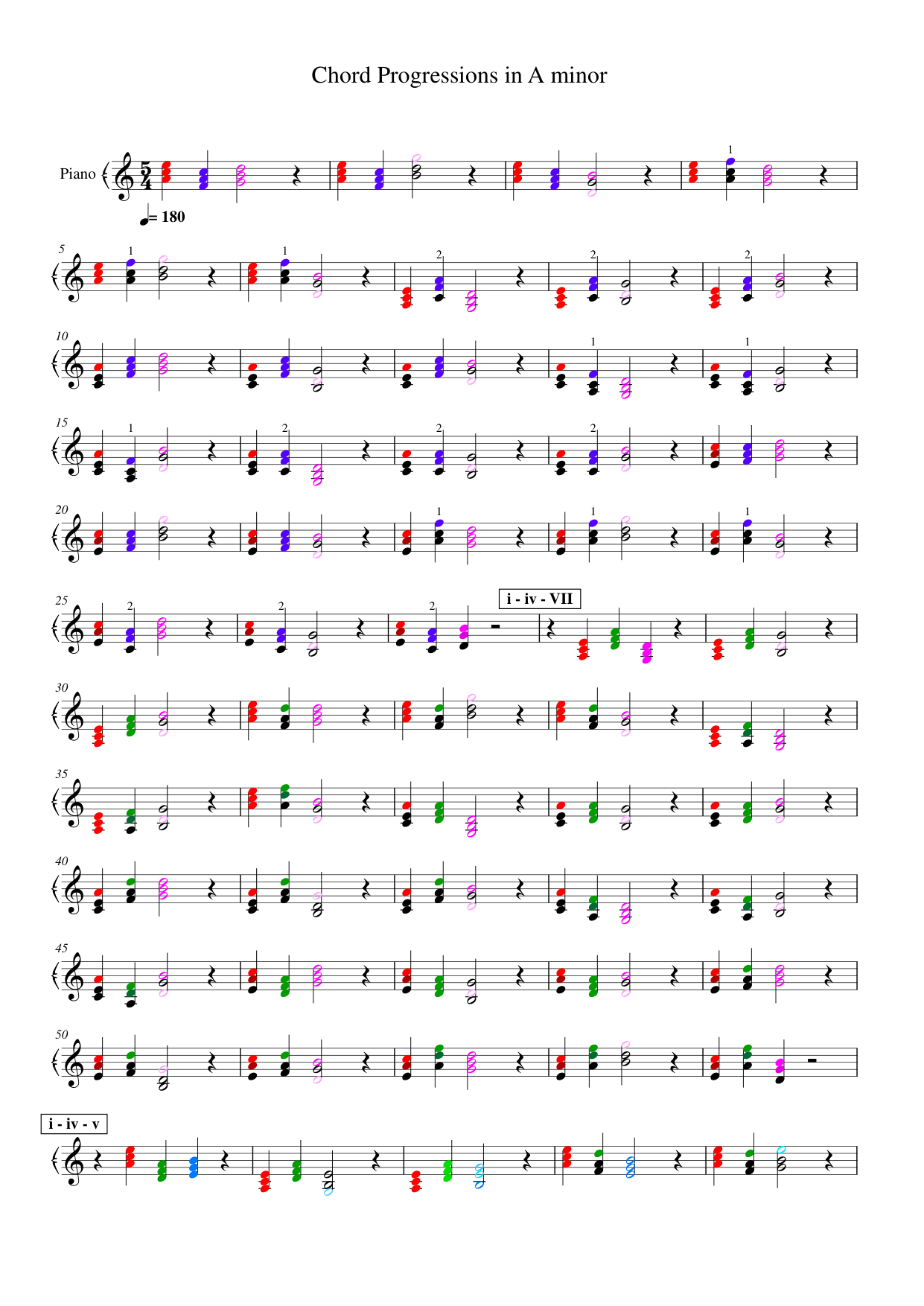 Chord Progressions in A minor Piano Sheet Music Page 1 Free PDF