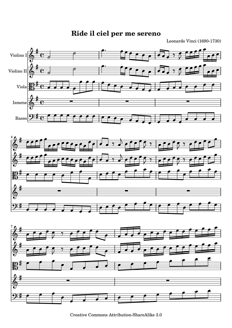 Ride Il Ciel Piano Sheet Music Page 1 Free PDF