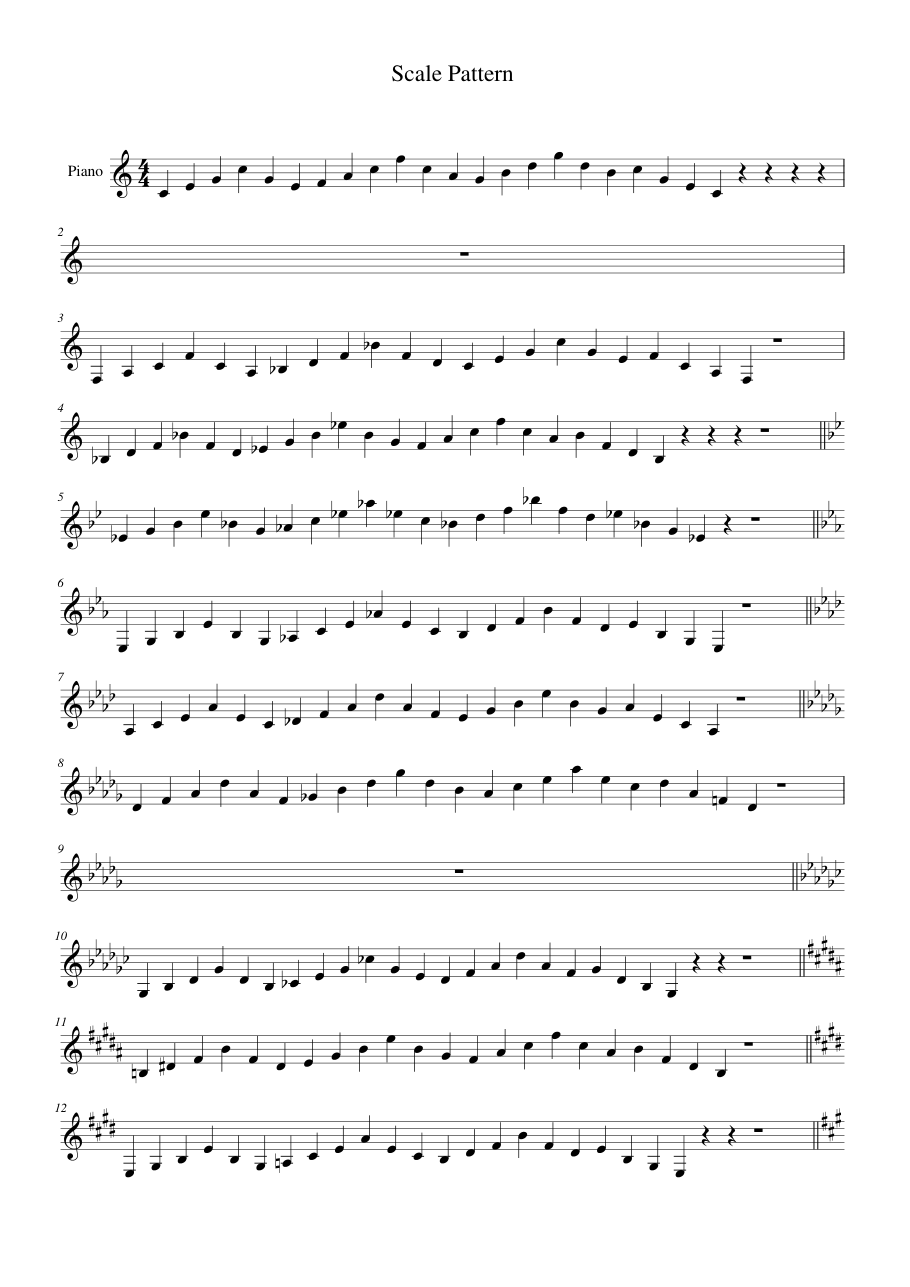 Scale Pattern Lyrics & Chords Folio